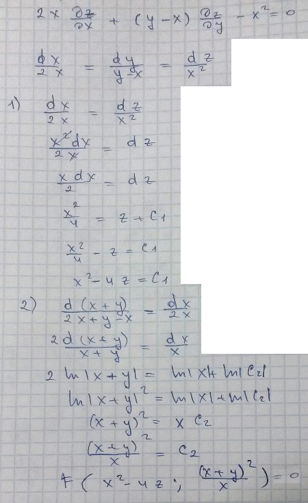 Уравнения в частных производных - решение задачи 1173