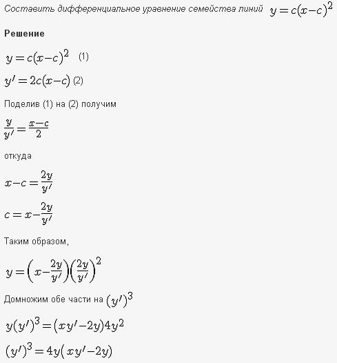 Изоклины - Составление дифференциального уравнения семейства кривых - решение задачи 23