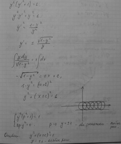 Уравнения, не разрешенные относительно производной - решение задачи 244