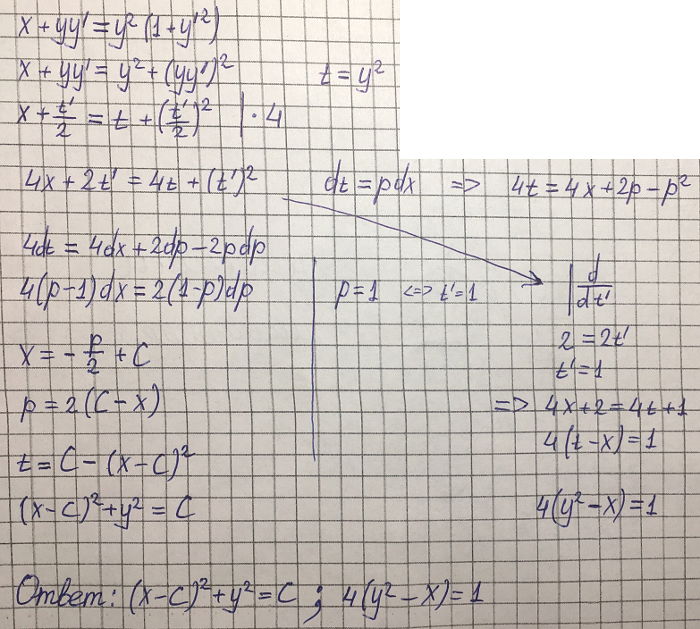 Решение дифференциальных уравнений - уравнения первого порядка